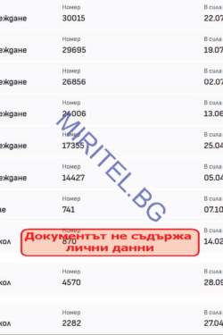 Справка по дело - актове на съда ЕПЕП