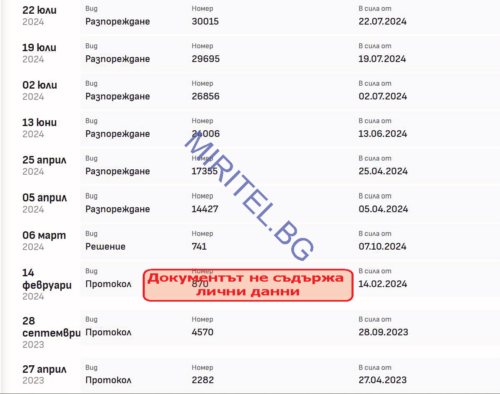 Справка по дело - актове на съда ЕПЕП